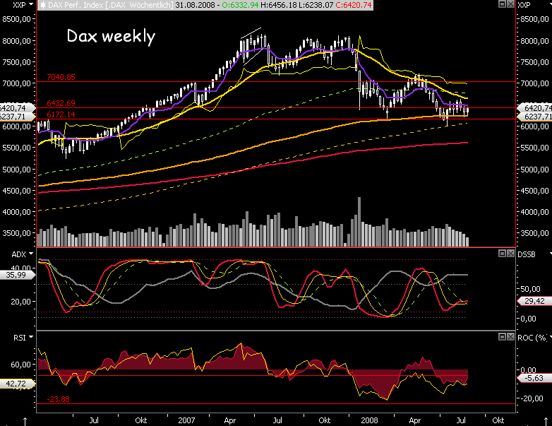 Die Bullen scharren gar nicht mit den Hufen, 183126