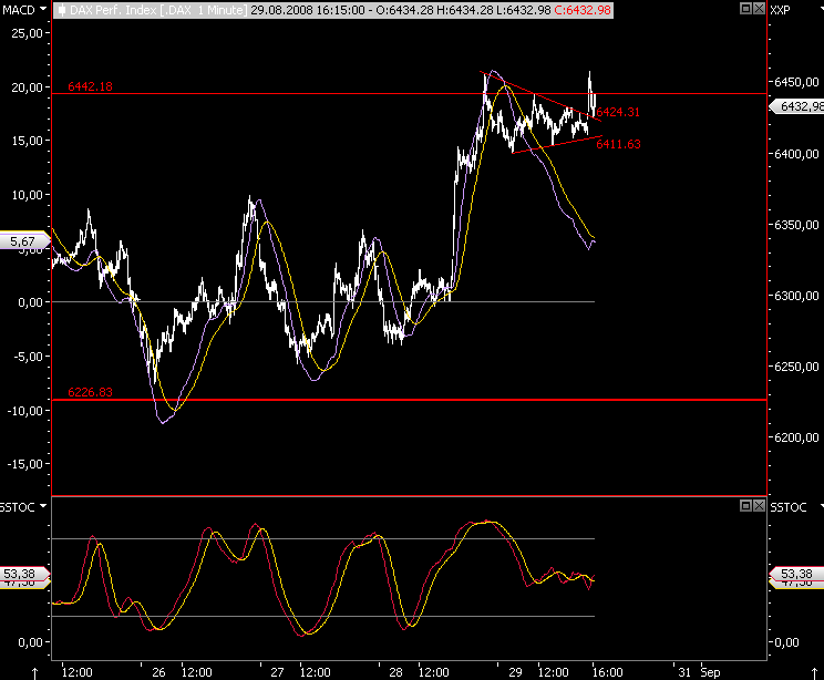 Die Bullen scharren gar nicht mit den Hufen, 183223