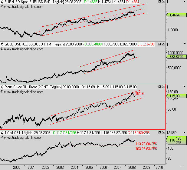 Die Bullen scharren gar nicht mit den Hufen, 183261