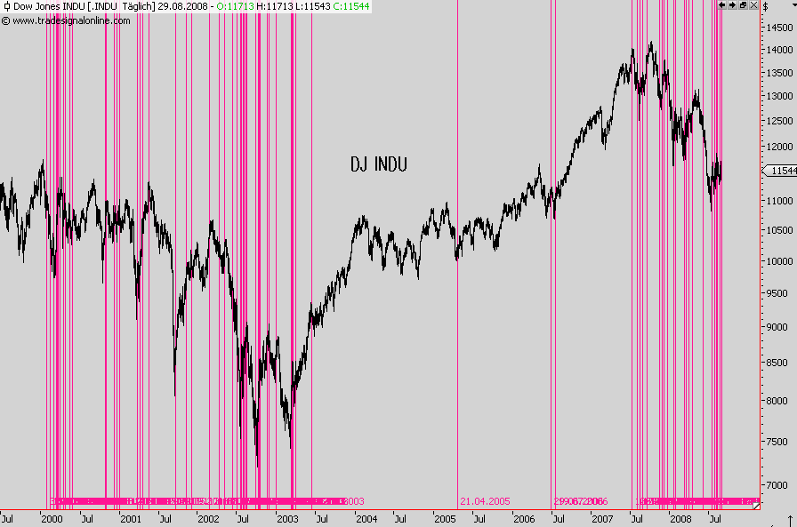 Die Bullen scharren gar nicht mit den Hufen, 183321