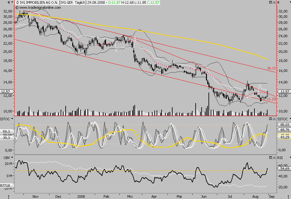 Die Bullen scharren gar nicht mit den Hufen, 183337