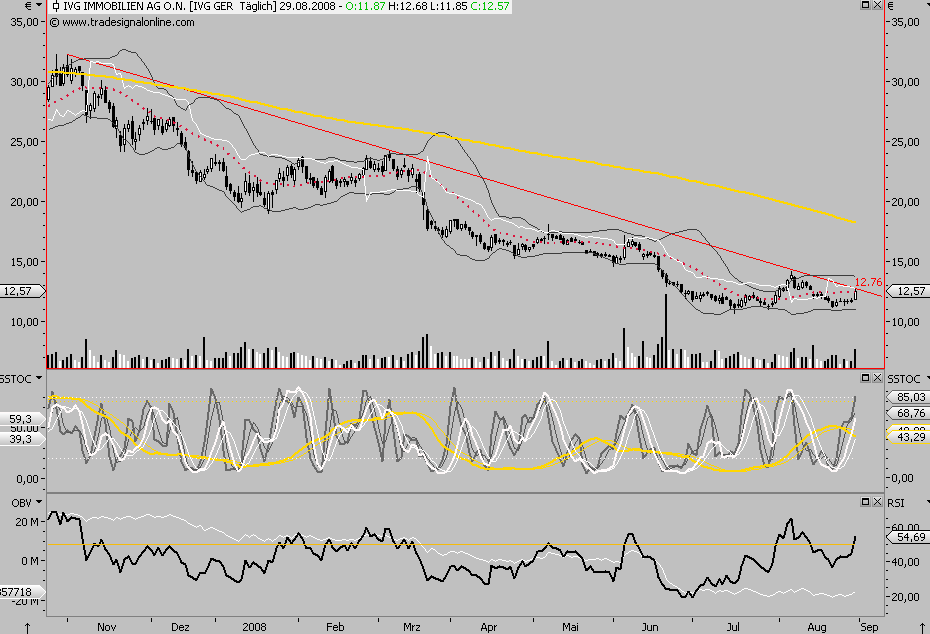 Die Bullen scharren gar nicht mit den Hufen, 183336