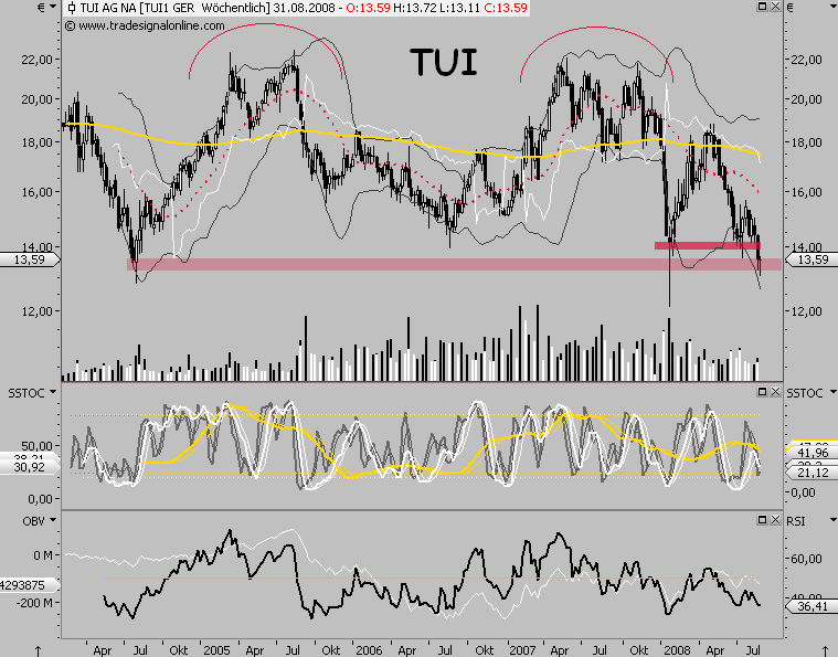 Die Bullen scharren gar nicht mit den Hufen, 183359