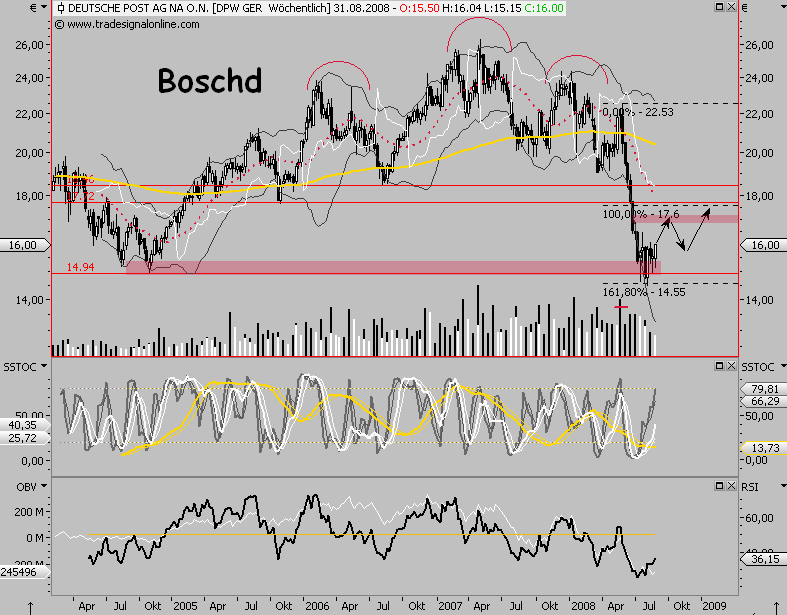Die Bullen scharren gar nicht mit den Hufen, 183356