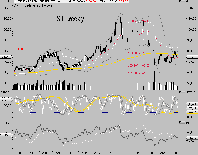 Die Bullen scharren gar nicht mit den Hufen, 183357
