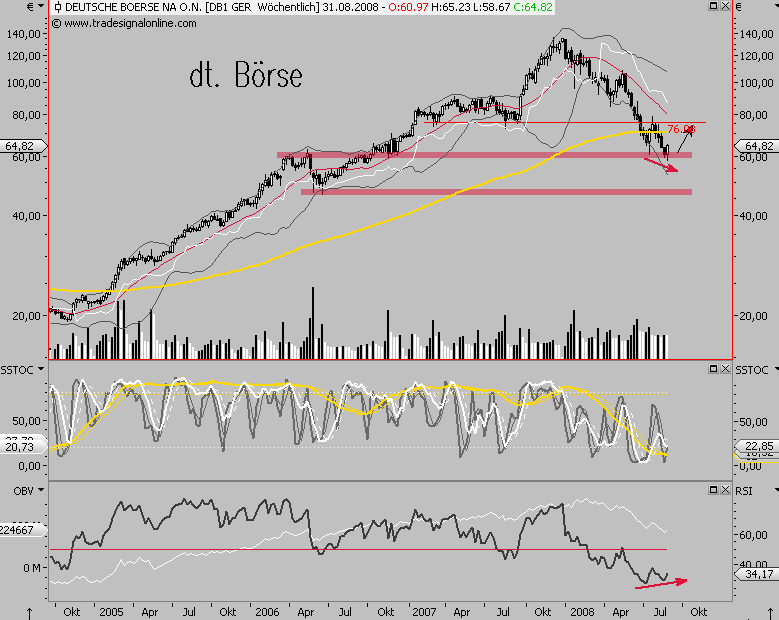 Die Bullen scharren gar nicht mit den Hufen, 183360