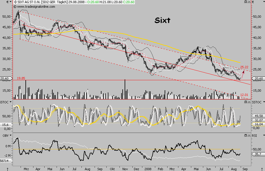 Die Bullen scharren gar nicht mit den Hufen, 183361