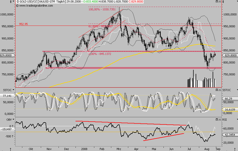Die Bullen scharren gar nicht mit den Hufen, 183366