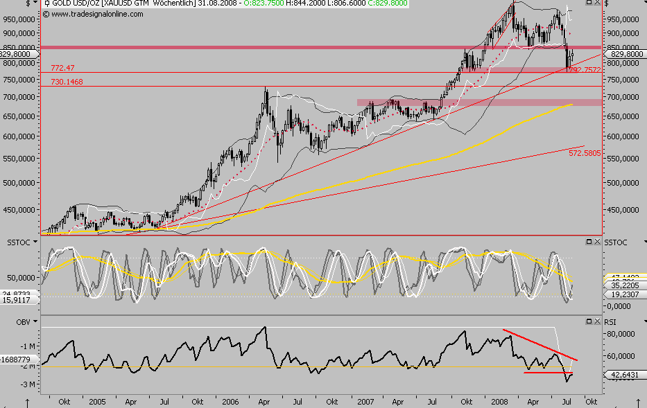 Die Bullen scharren gar nicht mit den Hufen, 183367