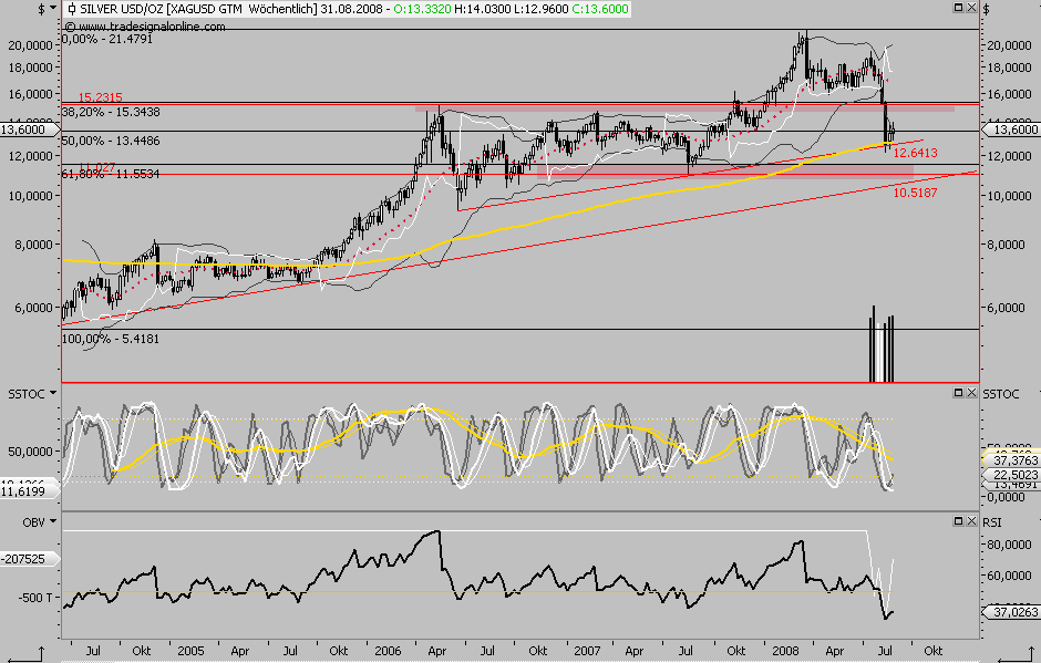 Die Bullen scharren gar nicht mit den Hufen, 183368