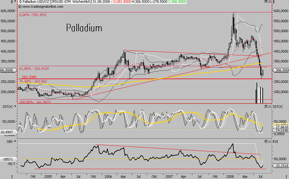 Die Bullen scharren gar nicht mit den Hufen, 183369