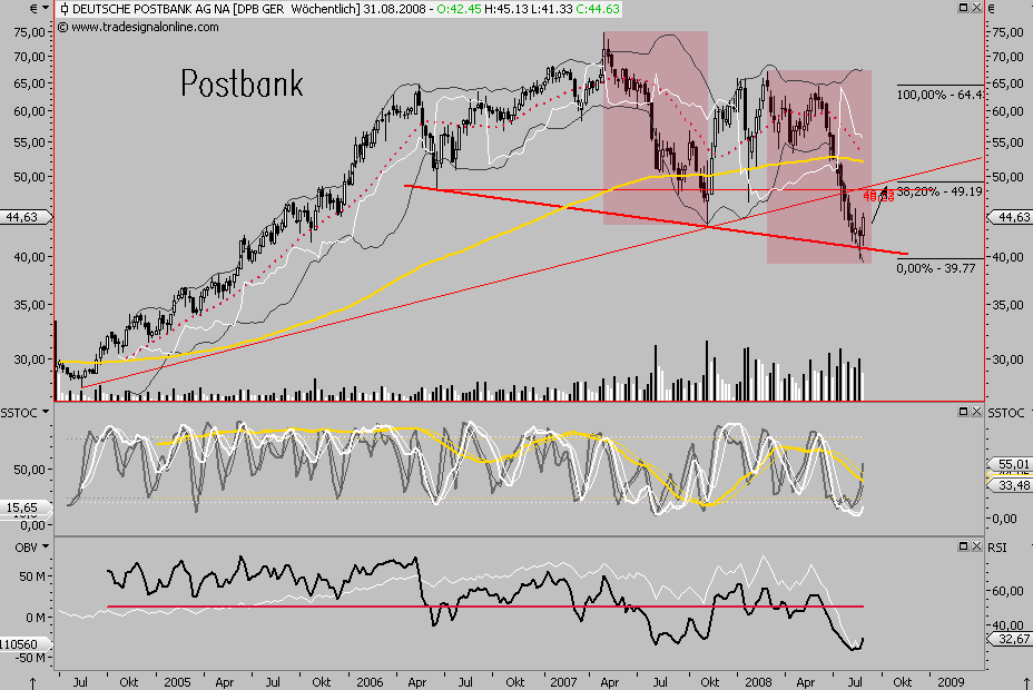 Die Bullen scharren gar nicht mit den Hufen, 183371
