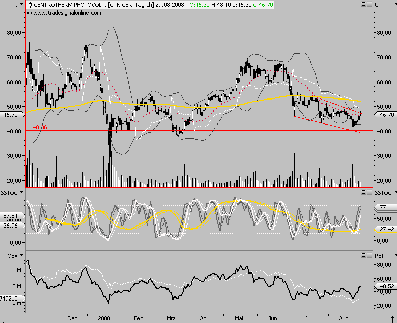 Die Bullen scharren gar nicht mit den Hufen, 183414