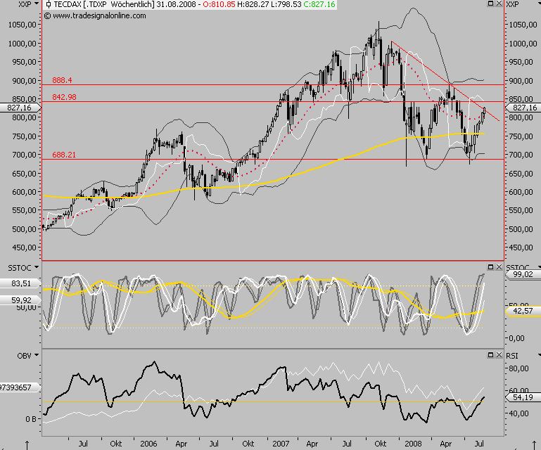 Die Bullen scharren gar nicht mit den Hufen, 183413