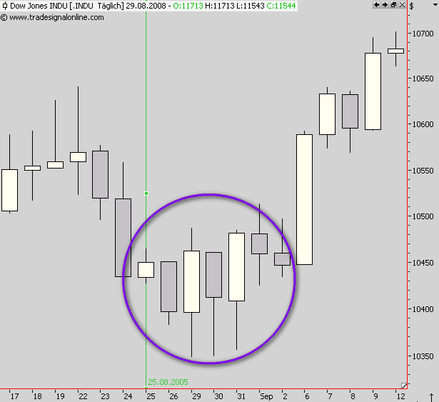 Die Bullen scharren gar nicht mit den Hufen, 183505