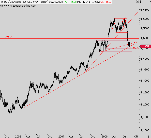 Die Bullen scharren gar nicht mit den Hufen, 183597