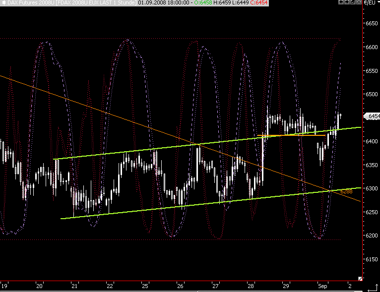 Die Bullen scharren gar nicht mit den Hufen, 183600
