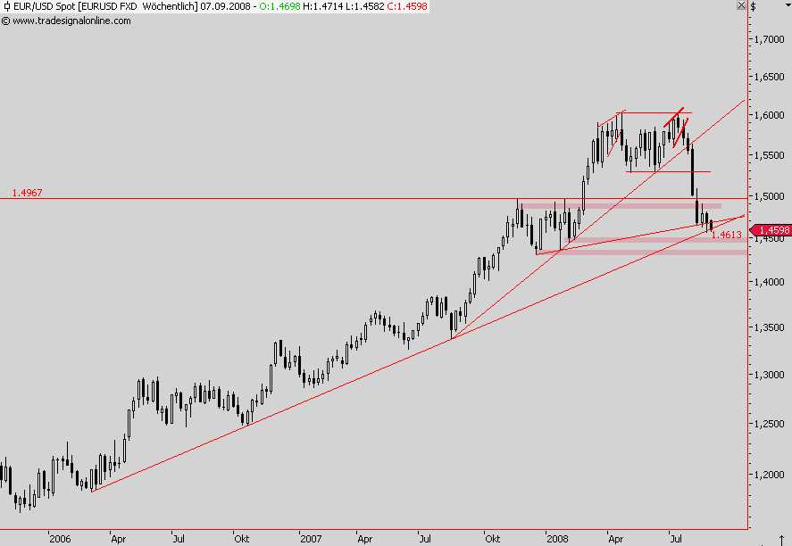 Die Bullen scharren gar nicht mit den Hufen, 183603