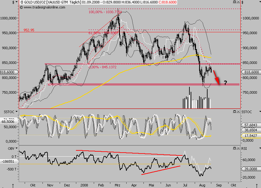 Die Bullen scharren gar nicht mit den Hufen, 183618