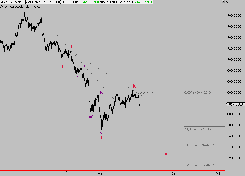 Die Bullen scharren gar nicht mit den Hufen, 183688