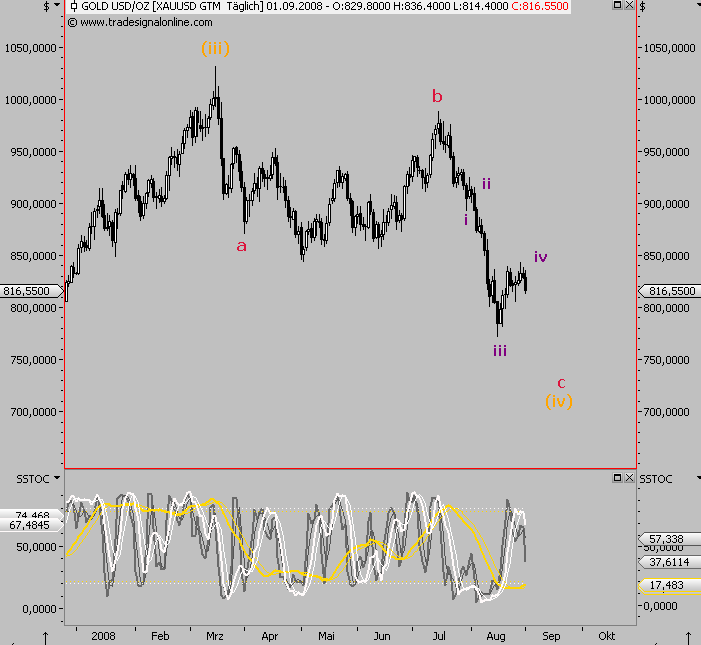 Die Bullen scharren gar nicht mit den Hufen, 183689