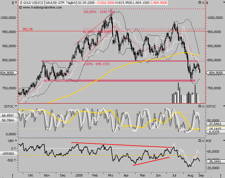 Die Bullen scharren gar nicht mit den Hufen, 183734