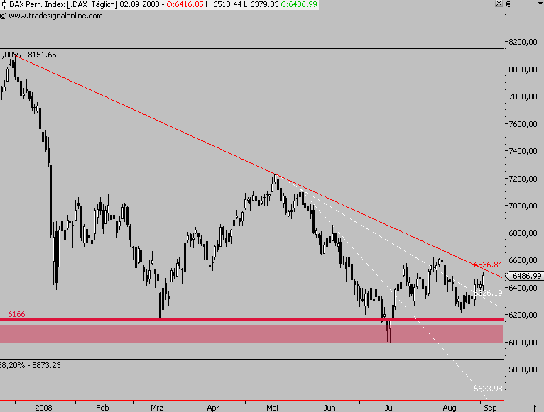 Die Bullen scharren gar nicht mit den Hufen, 183784