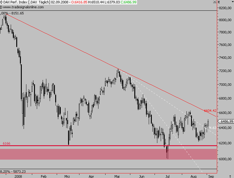 Die Bullen scharren gar nicht mit den Hufen, 183783