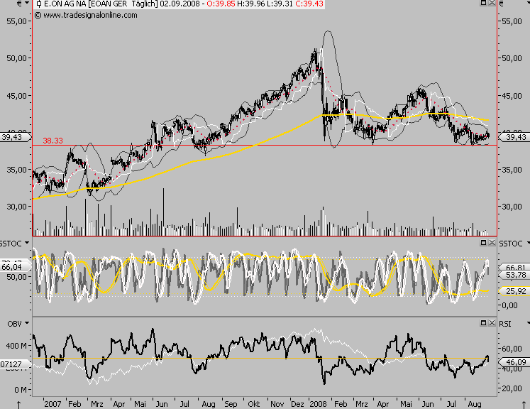 Die Bullen scharren gar nicht mit den Hufen, 183819