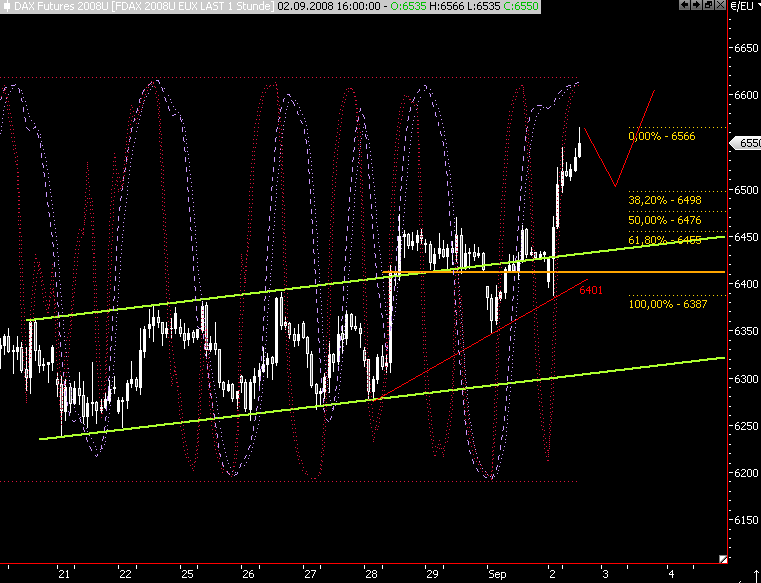Die Bullen scharren gar nicht mit den Hufen, 183860