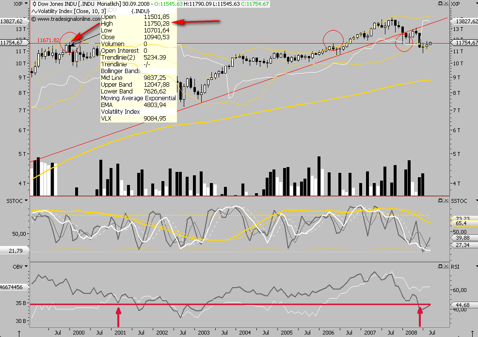Die Bullen scharren gar nicht mit den Hufen, 183869
