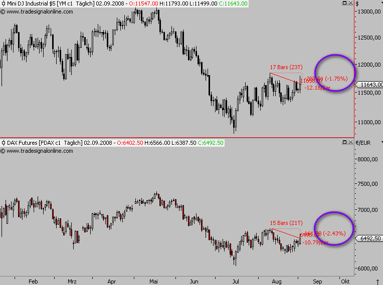 Die Bullen scharren gar nicht mit den Hufen, 183902