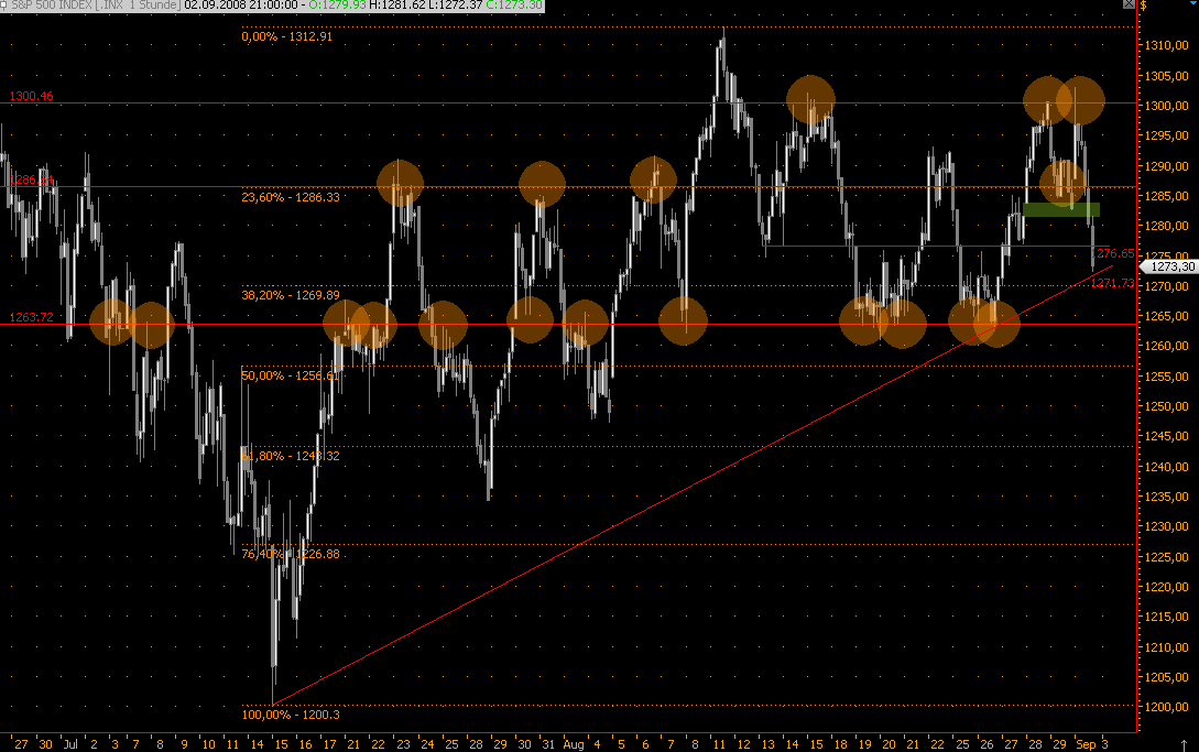 Die Bullen scharren gar nicht mit den Hufen, 183924