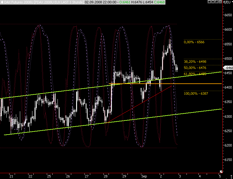Die Bullen scharren gar nicht mit den Hufen, 183936