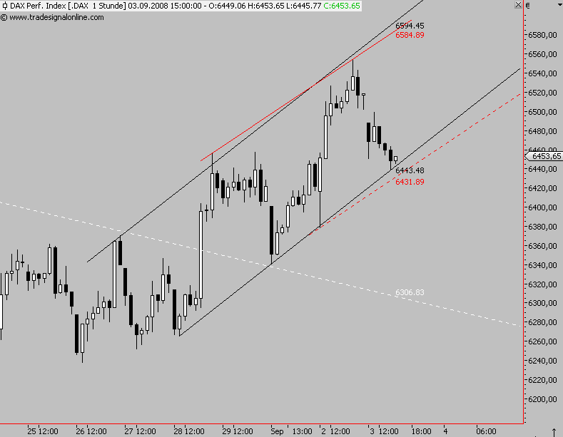 Die Bullen scharren gar nicht mit den Hufen, 184036