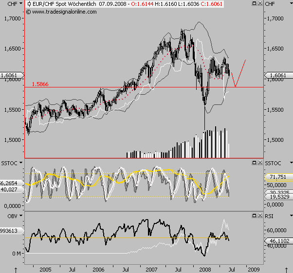 Die Bullen scharren gar nicht mit den Hufen, 184052