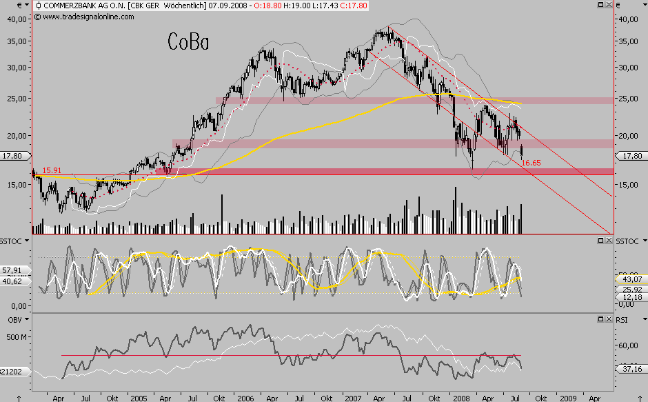 Die Bullen scharren gar nicht mit den Hufen, 184054