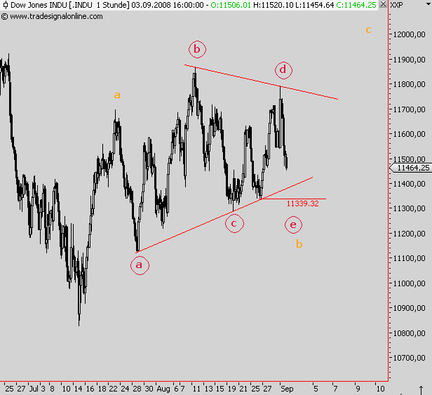 Die Bullen scharren gar nicht mit den Hufen, 184078