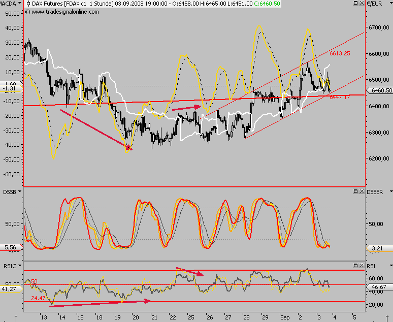 Die Bullen scharren gar nicht mit den Hufen, 184118