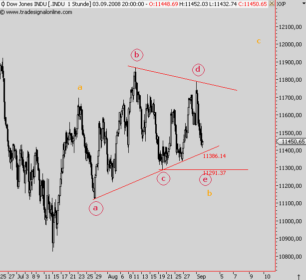 Die Bullen scharren gar nicht mit den Hufen, 184131