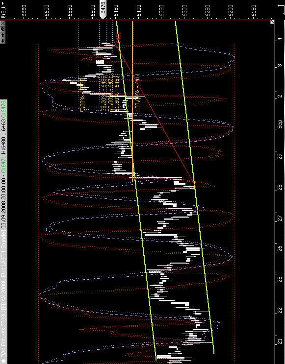 Die Bullen scharren gar nicht mit den Hufen, 184134