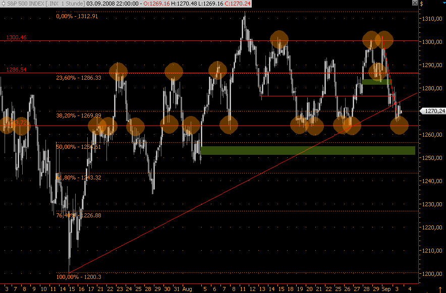 Die Bullen scharren gar nicht mit den Hufen, 184156
