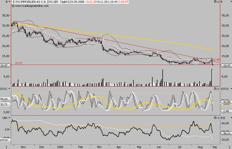 Die Bullen scharren gar nicht mit den Hufen, 184167