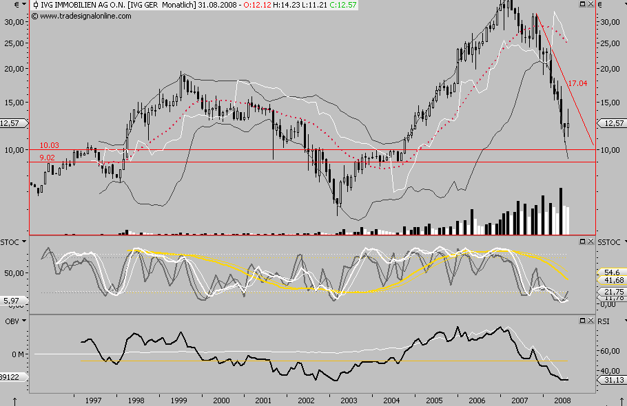 Die Bullen scharren gar nicht mit den Hufen, 184169