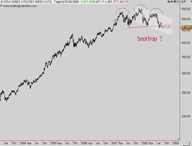 Die Bullen scharren gar nicht mit den Hufen, 184177