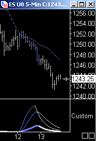 Die Bullen scharren gar nicht mit den Hufen, 184374