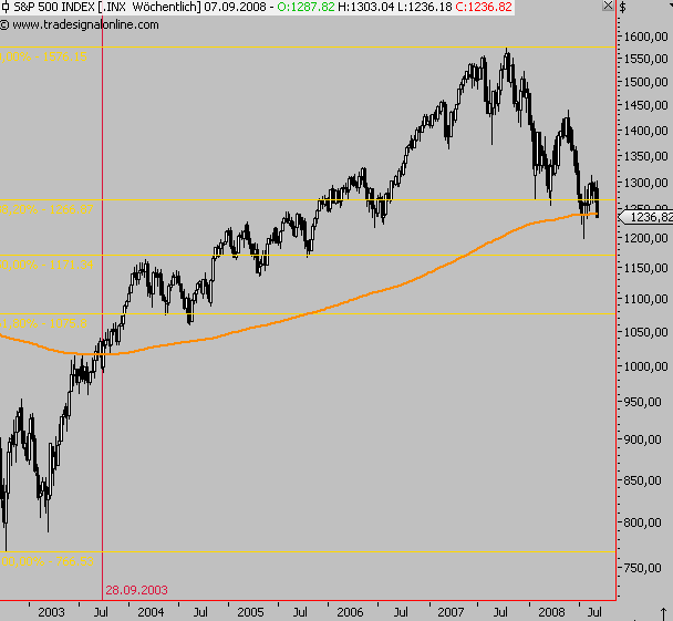 Die Bullen scharren gar nicht mit den Hufen, 184426