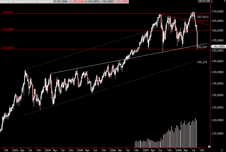 Die Bullen scharren gar nicht mit den Hufen, 184456