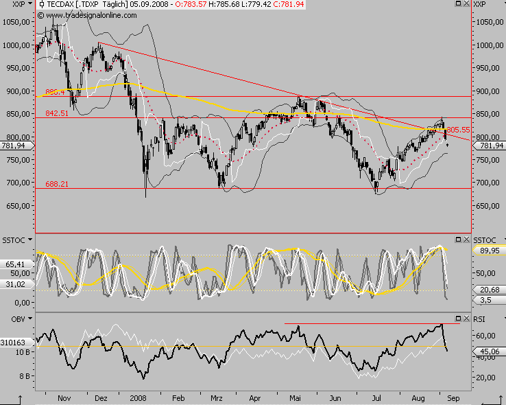 Die Bullen scharren gar nicht mit den Hufen, 184506