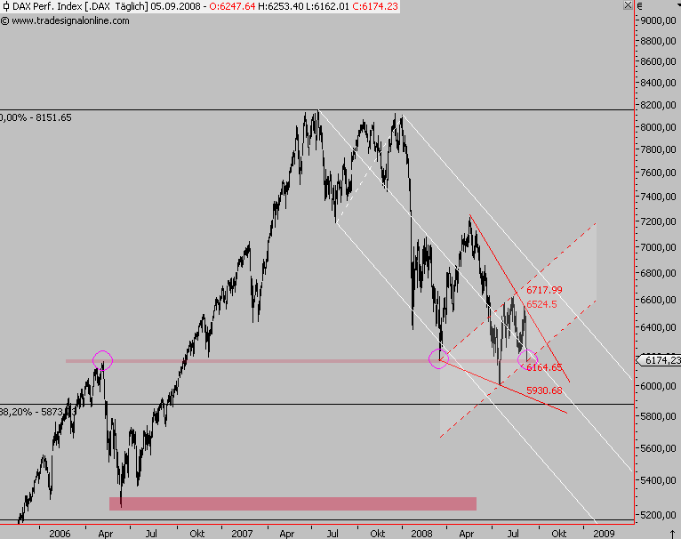 Die Bullen scharren gar nicht mit den Hufen, 184543